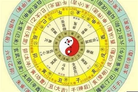 五行怎麼算|生辰八字五行排盤，免費八字算命網，生辰八字算命姻緣，免費八。